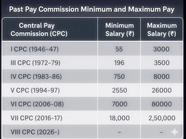 IMG_20260113_231507 8th pay commission
